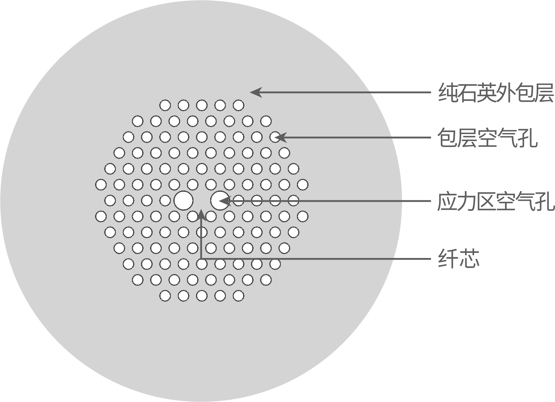 保偏光子晶体光纤