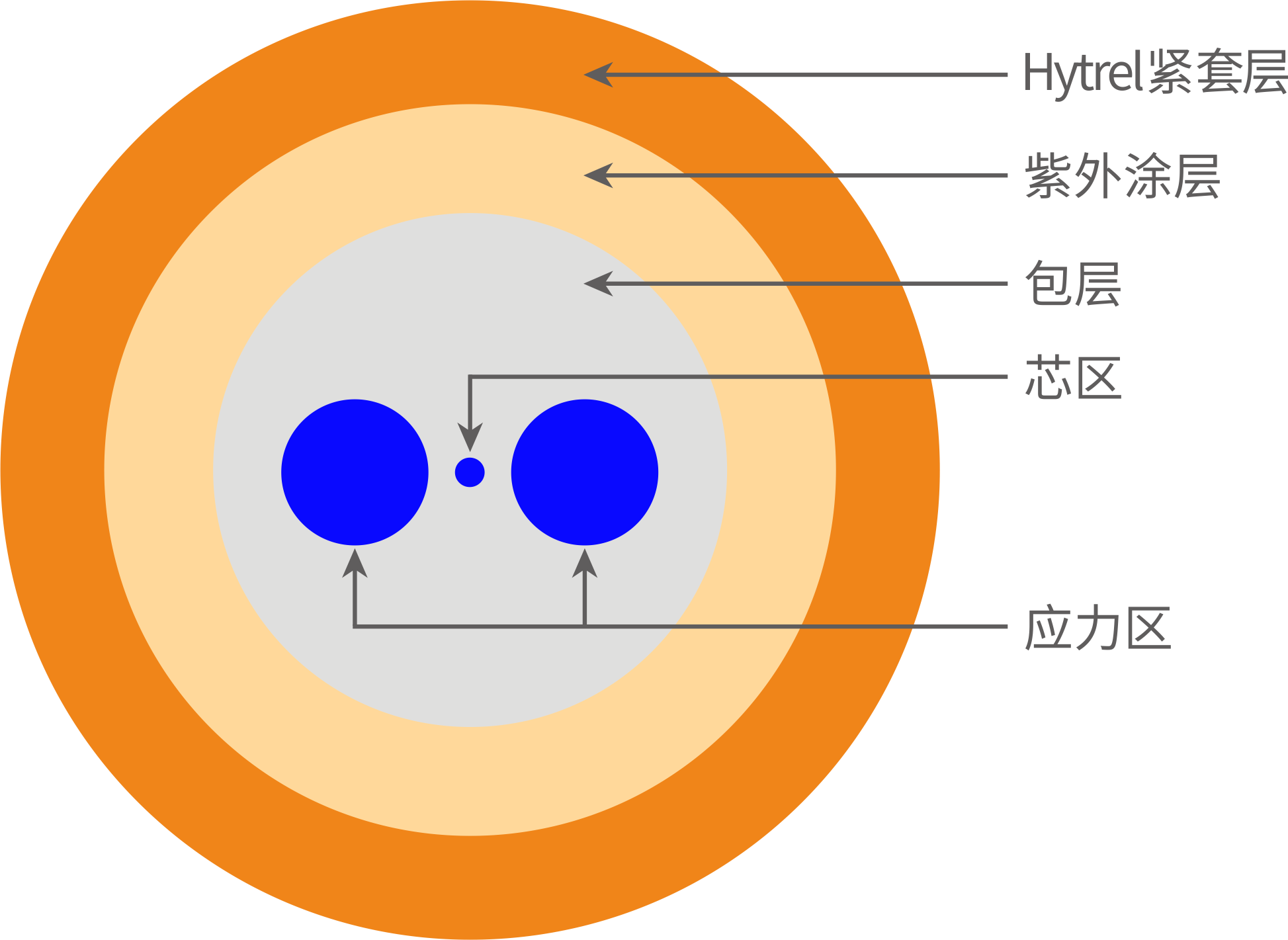 Hytrel保偏紧套光纤